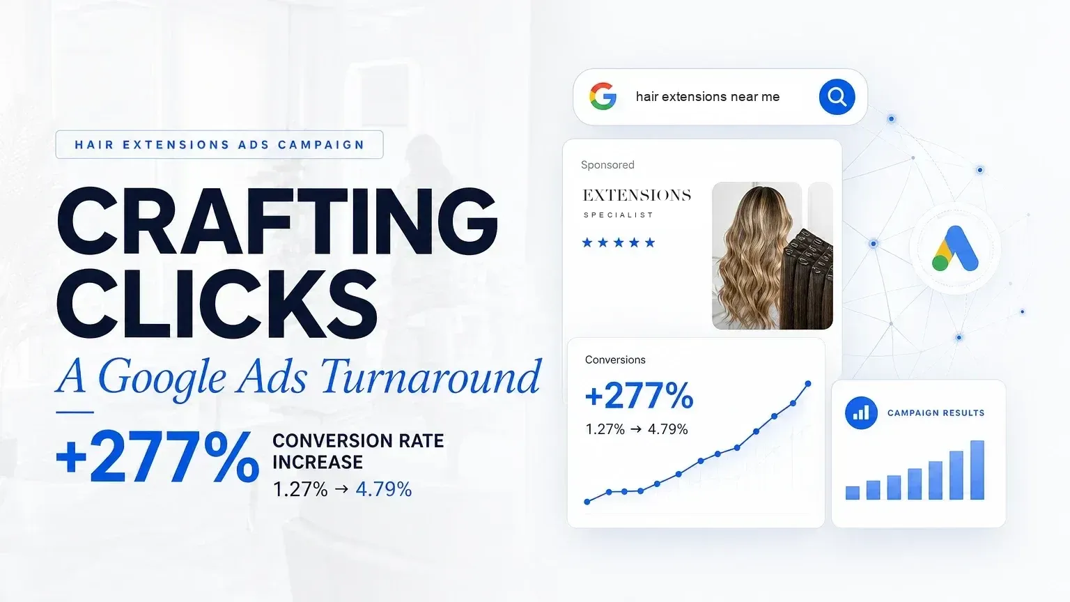 A Google Ads turnaround for a hair extensions specialist