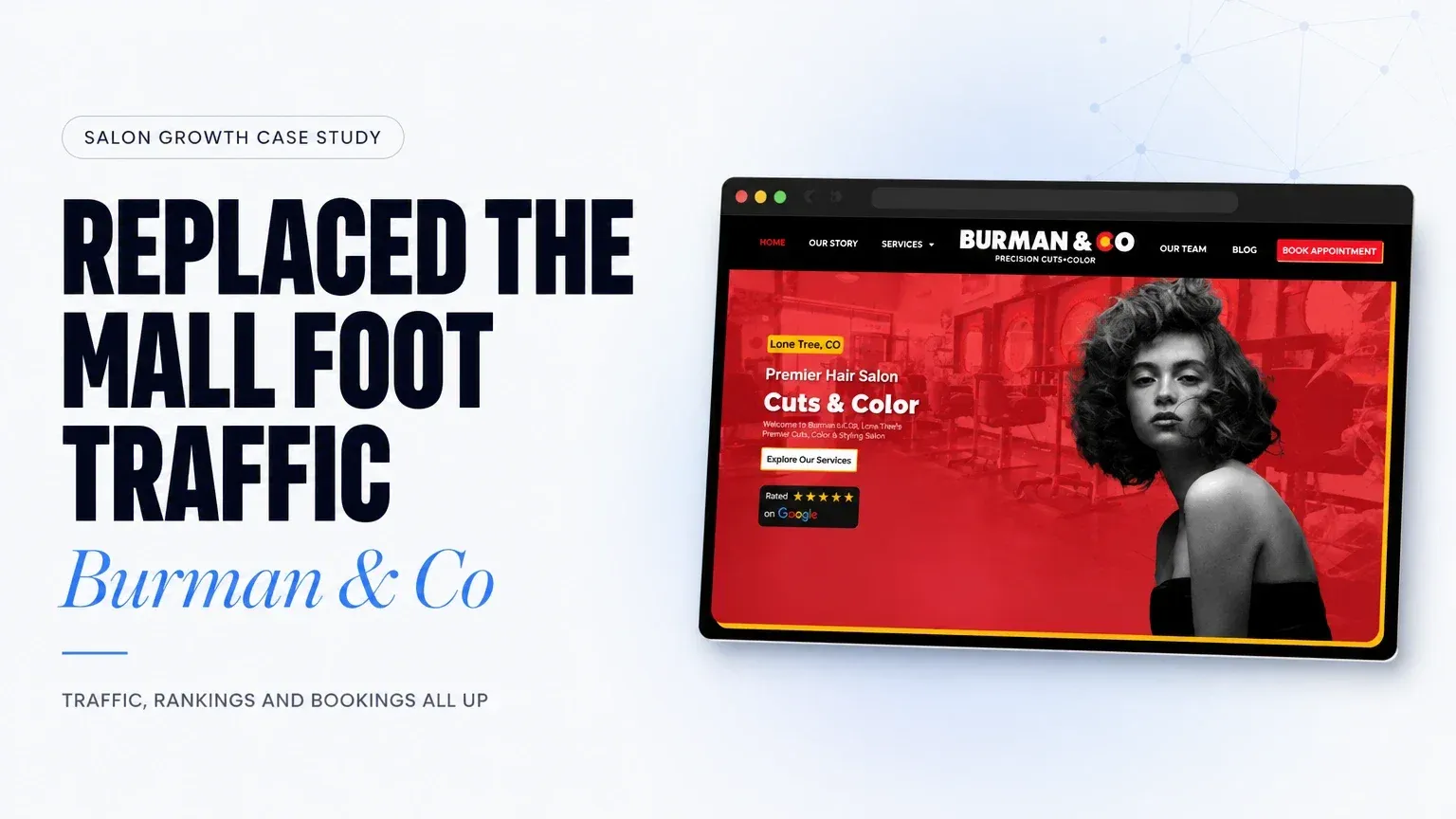 Burman & Co case-study card showing their website, headline “REPLACED THE MALL FOOT TRAFFIC”. TRAFFIC, RANKINGS AND BOOKINGS ALL UP