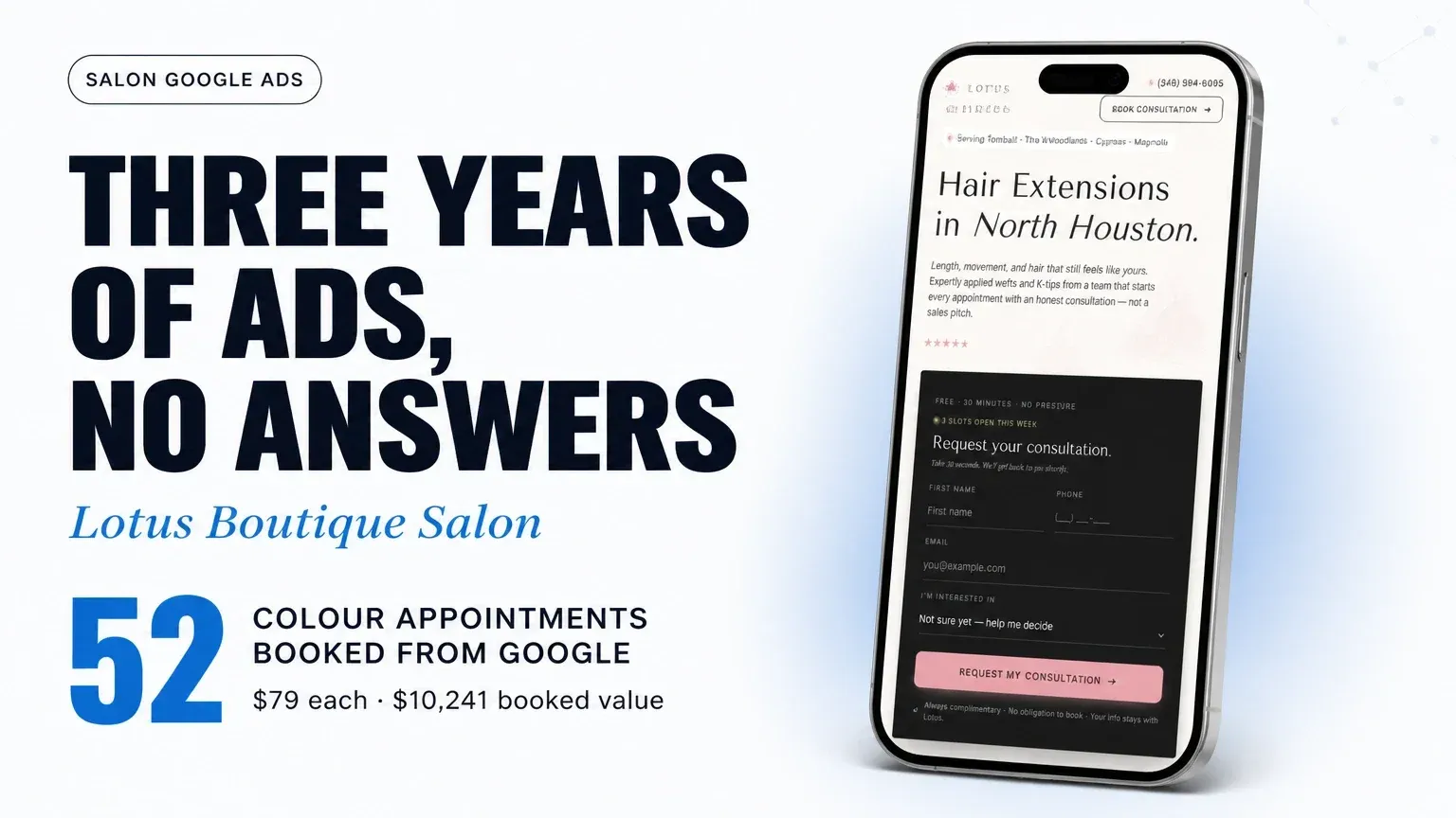 Lotus Boutique Salon case-study card showing their hair extensions landing page on a phone, headline “THREE YEARS OF ADS, NO ANSWERS”. 52 COLOUR APPOINTMENTS BOOKED FROM GOOGLE, $79 each · $10,241 booked value
