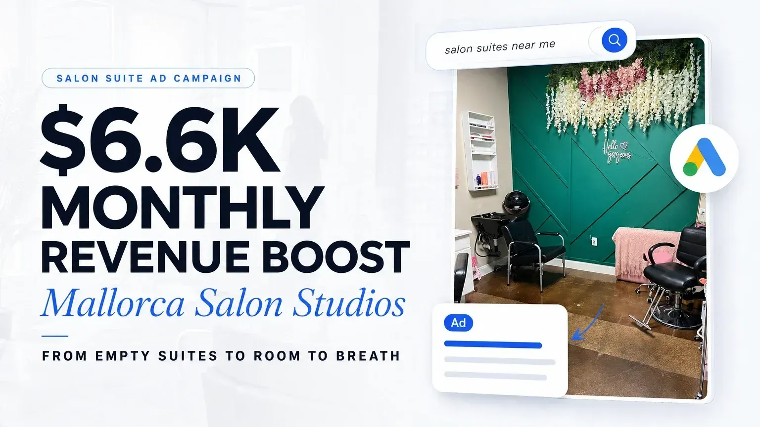 Mallorca Salon Studios case-study card showing their leasing campaign, headline “$6.6K monthly revenue boost”. From empty suites to room to breathe
