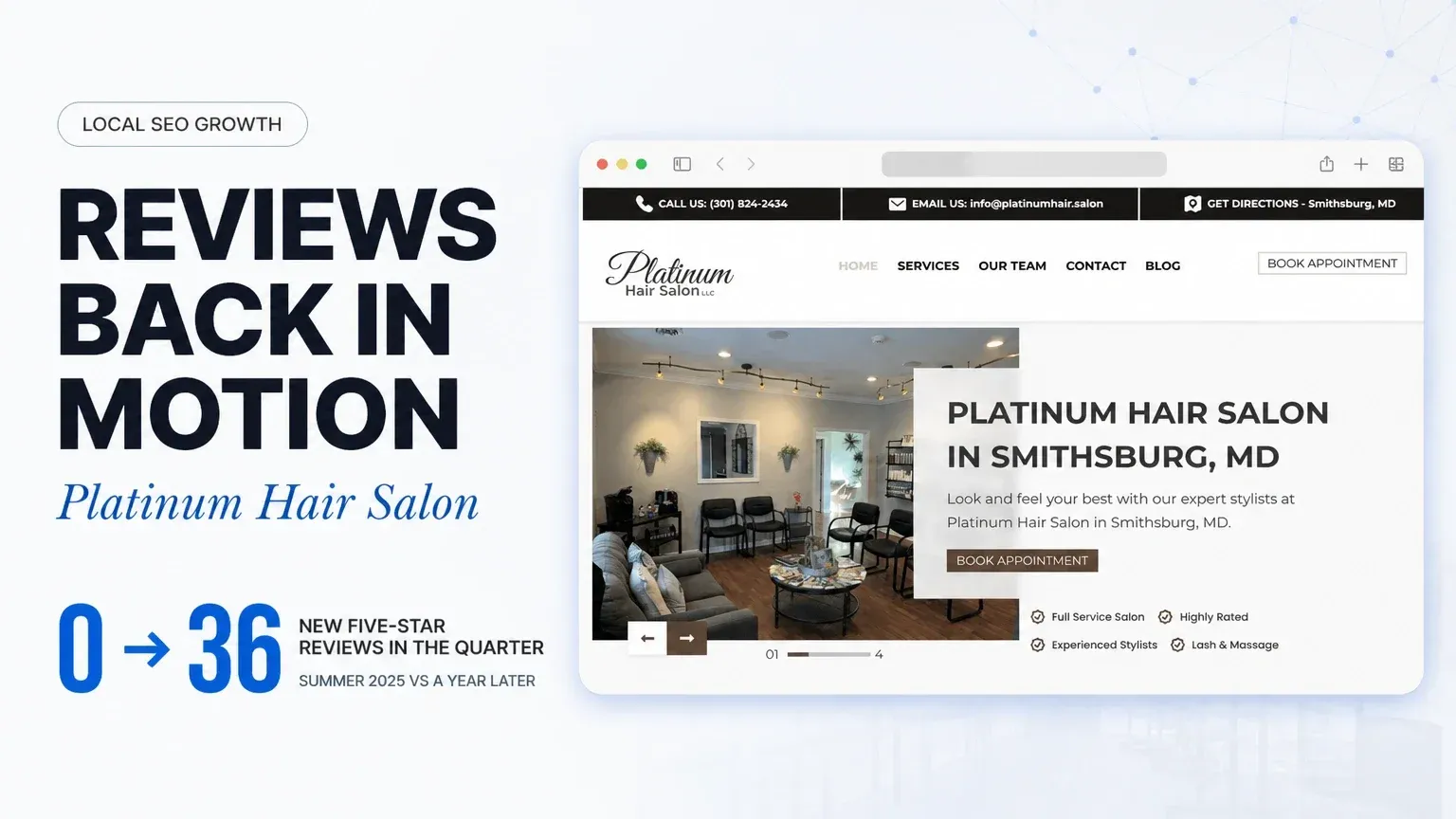 Platinum Hair Salon case-study card showing their website, headline “REVIEWS BACK IN MOTION”. 0 → 36 NEW FIVE-STAR REVIEWS IN THE QUARTER