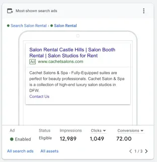 Google Ads performance for the Cachet leasing campaign